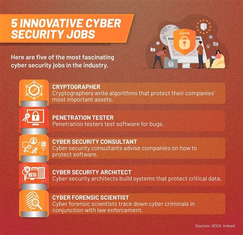 viacom cyber security jobs.